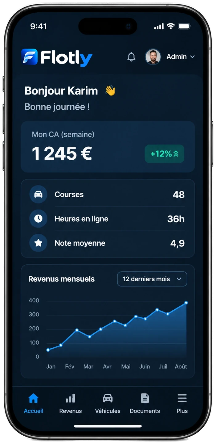 L'application chauffeur de Flotly : chiffre d'affaires de la semaine, courses, heures en ligne, note moyenne